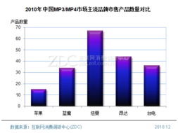 主流投影機品牌產(chǎn)品結構專項調(diào)研 代理渠道視角下的市場布局分析