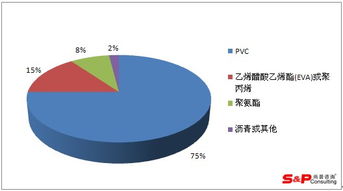 2014-2017年中國方塊地毯市場調(diào)研報告